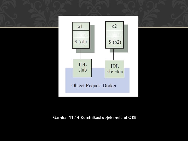 Gambar 11. 14 Kominikasi objek melalui ORB 