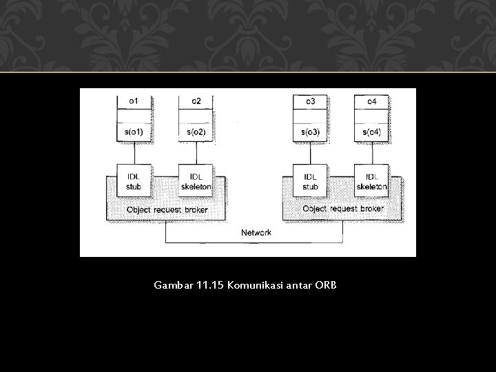 Gambar 11. 15 Komunikasi antar ORB 