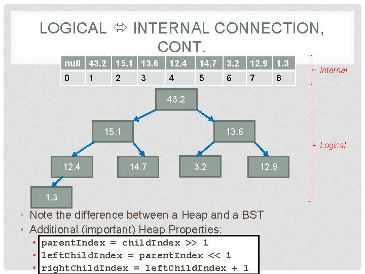 LOGICAL INTERNAL CONNECTION, CONT. null 43. 2 15. 1 13. 6 12. 4 14.