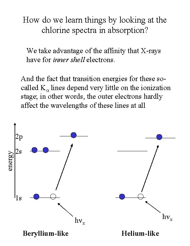 How do we learn things by looking at the chlorine spectra in absorption? We