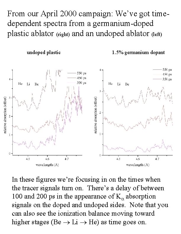 From our April 2000 campaign: We’ve got timedependent spectra from a germanium-doped plastic ablator