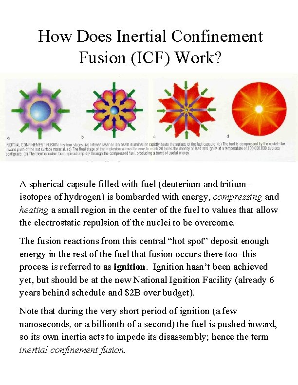 How Does Inertial Confinement Fusion (ICF) Work? A spherical capsule filled with fuel (deuterium