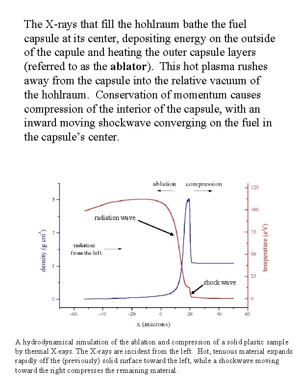 The X-rays that fill the hohlraum bathe fuel capsule at its center, depositing energy