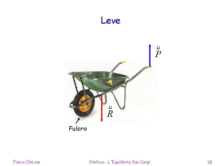 Leve Fulcro Fisica On. Line Statica - L'Equilibrio Dei Corpi 18 