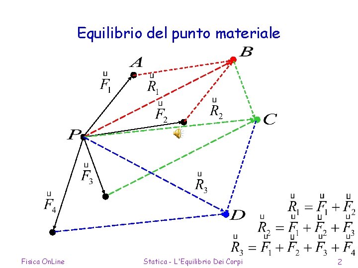 Equilibrio del punto materiale Fisica On. Line Statica - L'Equilibrio Dei Corpi 2 