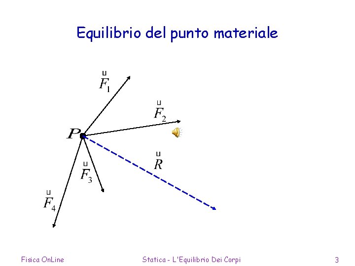 Equilibrio del punto materiale Fisica On. Line Statica - L'Equilibrio Dei Corpi 3 