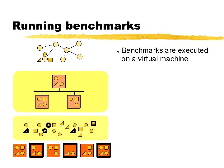 Running benchmarks ● Benchmarks are executed on a virtual machine 