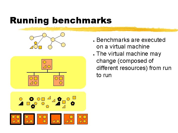 Running benchmarks ● ● Benchmarks are executed on a virtual machine The virtual machine