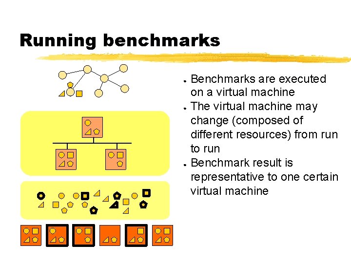 Running benchmarks ● ● ● Benchmarks are executed on a virtual machine The virtual