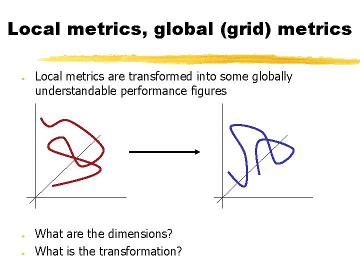 Local metrics, global (grid) metrics ● ● ● Local metrics are transformed into some