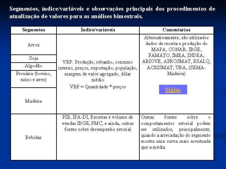 Segmentos, índice/variáveis e observações principais dos procedimentos de atualização de valores para as análises