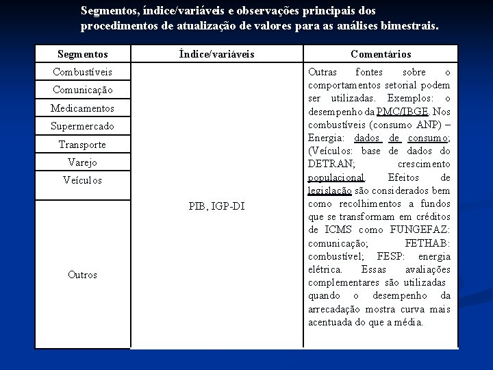 Segmentos, índice/variáveis e observações principais dos procedimentos de atualização de valores para as análises