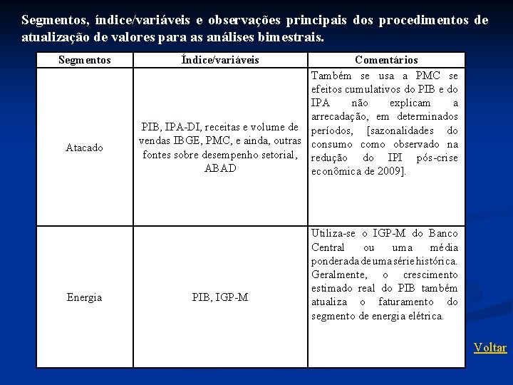 Segmentos, índice/variáveis e observações principais dos procedimentos de atualização de valores para as análises