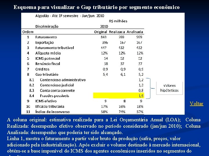 Esquema para visualizar o Gap tributário por segmento econômico Voltar A coluna original: estimativa