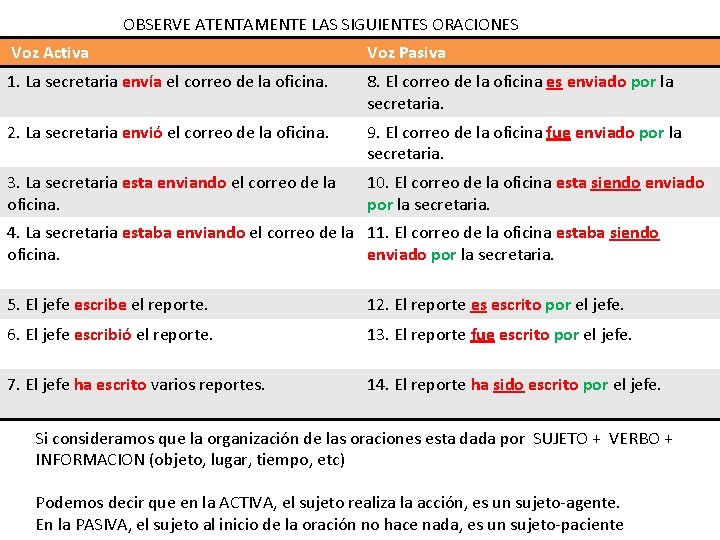 OBSERVE ATENTAMENTE LAS SIGUIENTES ORACIONES Voz Activa Voz Pasiva 1. La secretaria envía el