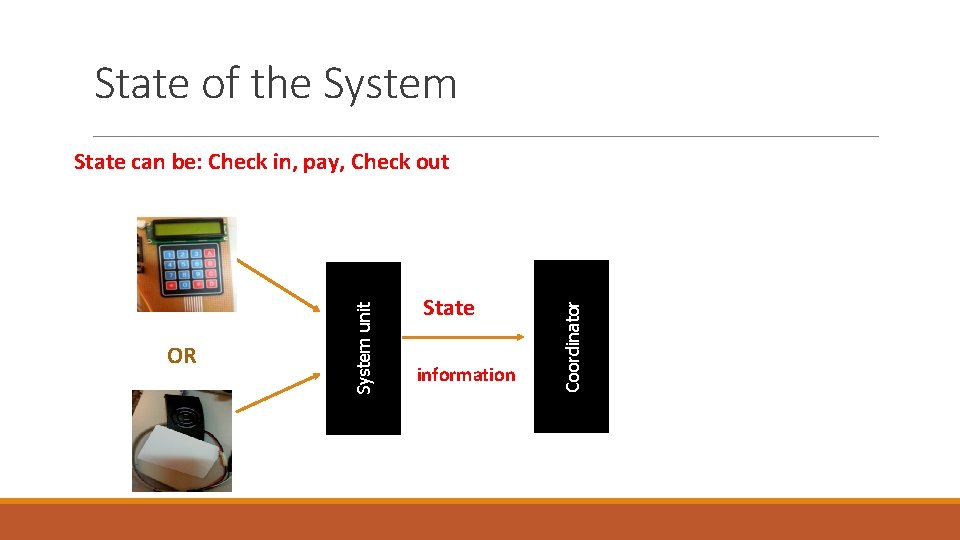 State of the System State information Coordinator OR System unit State can be: Check