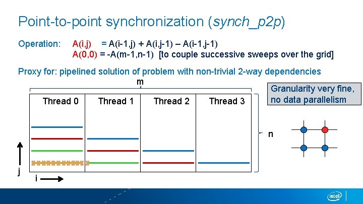 Point-to-point synchronization (synch_p 2 p) Operation: A(i, j) = A(i-1, j) + A(i, j-1)