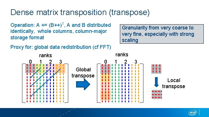 Dense matrix transposition (transpose) Operation: A += (B++)T, A and B distributed identically, whole