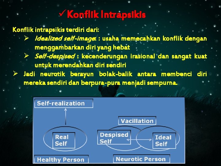 üKonflik Intrapsikis Konflik intrapsikis terdiri dari: Ø Idealized self-image: : usaha memecahkan konflik dengan