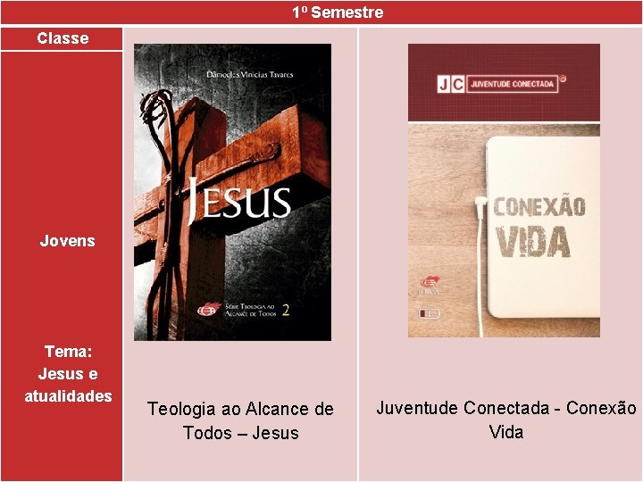 1º Semestre Classe Jovens Tema: Jesus e atualidades Teologia ao Alcance de Todos –