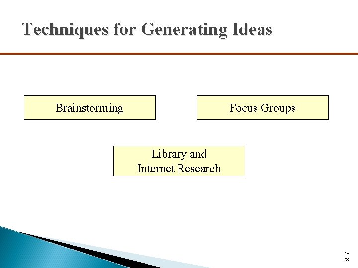 Techniques for Generating Ideas Brainstorming Focus Groups Library and Internet Research 228 