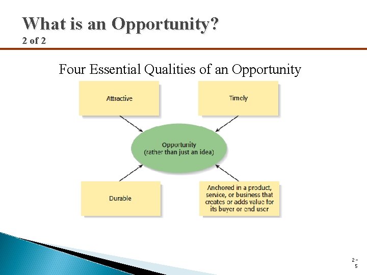 What is an Opportunity? 2 of 2 Four Essential Qualities of an Opportunity 25