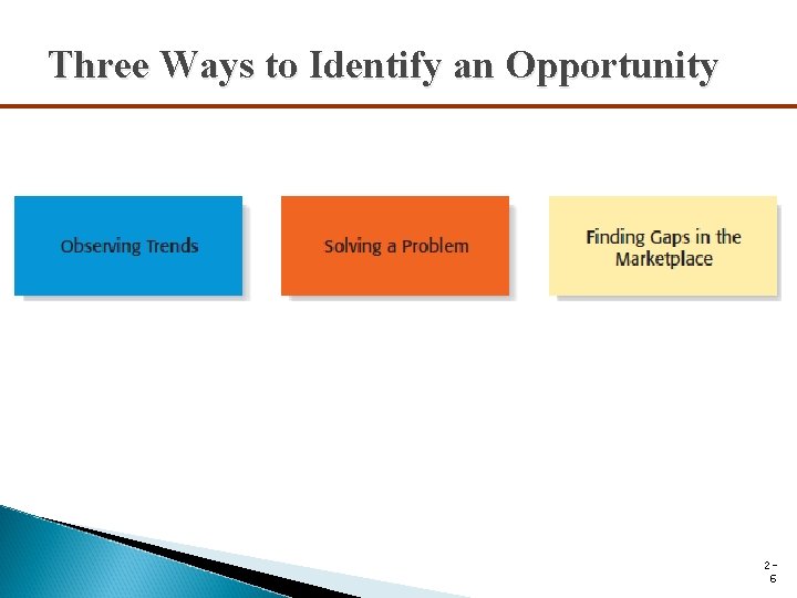 Three Ways to Identify an Opportunity 26 