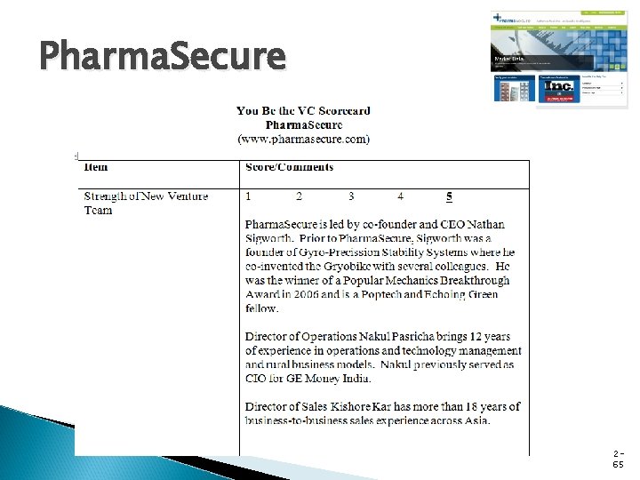 Pharma. Secure 265 