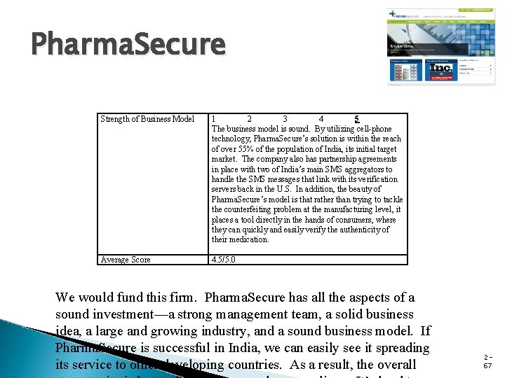 Pharma. Secure Strength of Business Model Average Score 1 2 3 4 5 The