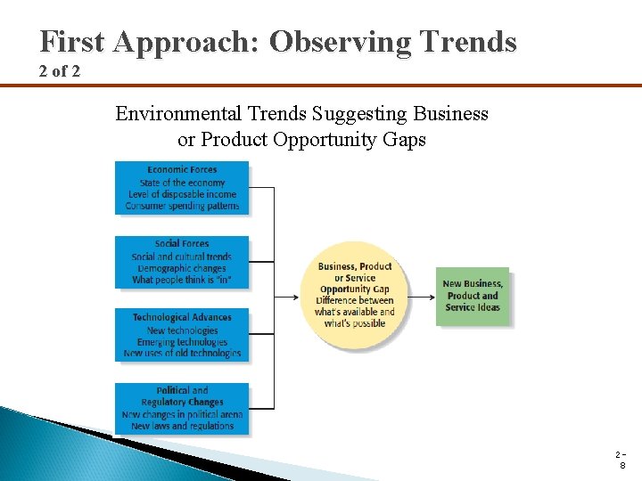 First Approach: Observing Trends 2 of 2 Environmental Trends Suggesting Business or Product Opportunity