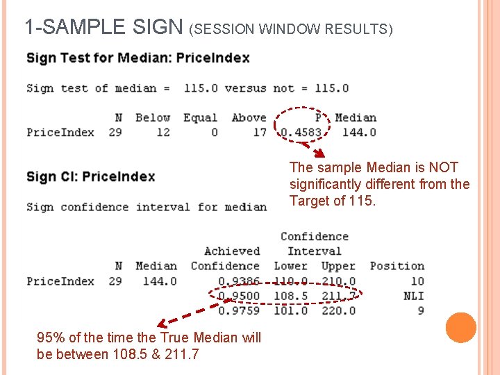 1 -SAMPLE SIGN (SESSION WINDOW RESULTS) The sample Median is NOT significantly different from