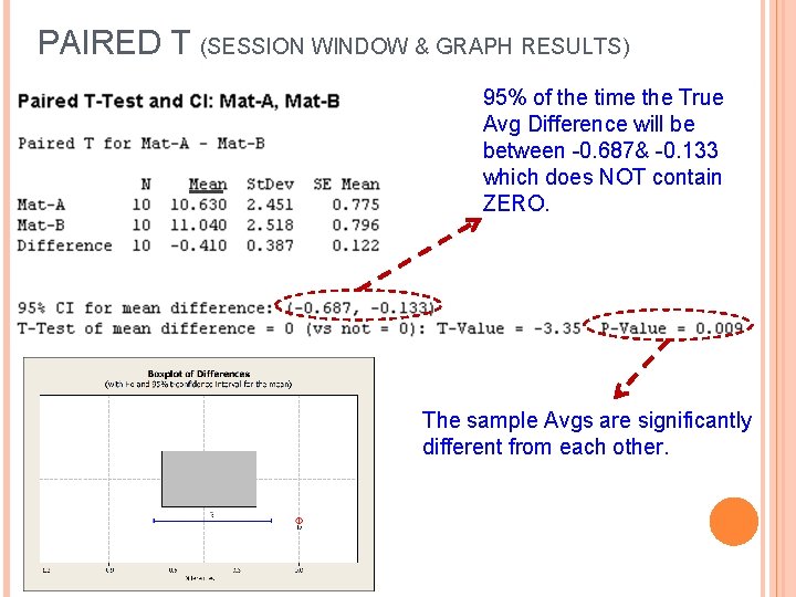 PAIRED T (SESSION WINDOW & GRAPH RESULTS) 95% of the time the True Avg