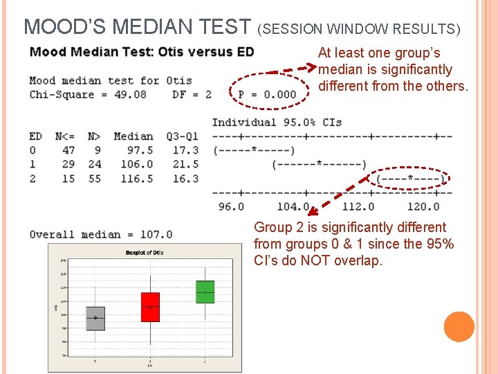 MOOD’S MEDIAN TEST (SESSION WINDOW RESULTS) At least one group’s median is significantly different