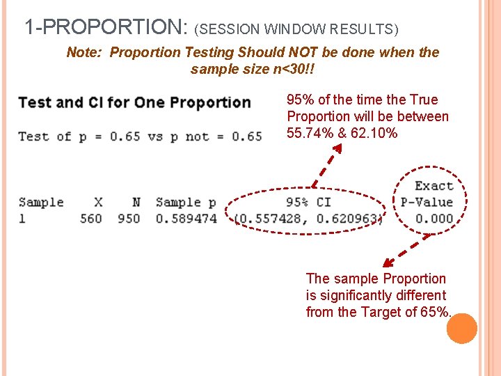 1 -PROPORTION: (SESSION WINDOW RESULTS) Note: Proportion Testing Should NOT be done when the