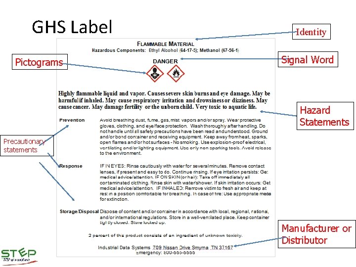 GHS Label Pictograms Identity Signal Word Hazard Statements Precautionary statements Manufacturer or Distributor GHS Label Pictograms Identity Signal Word Hazard Statements Precautionary statements Manufacturer or Distributor