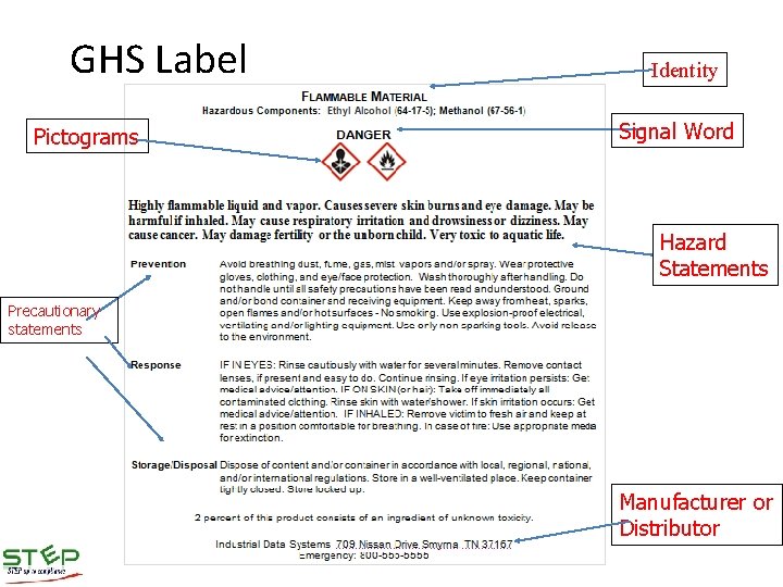 GHS Label Pictograms Identity Signal Word Hazard Statements Precautionary statements Manufacturer or Distributor 