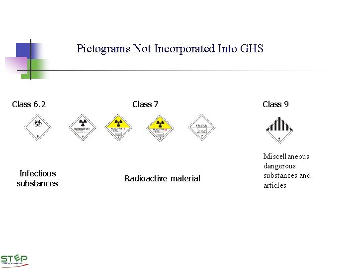 Pictograms Not Incorporated Into GHS Class 6. 2 Infectious substances Class 7 Radioactive material