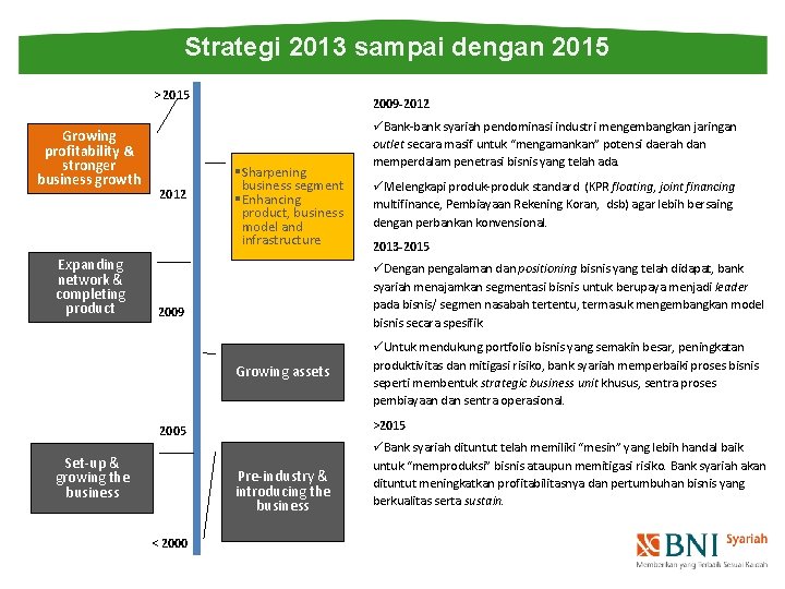 Strategi 2013 sampai dengan 2015 > 2015 Growing profitability & stronger business growth Expanding