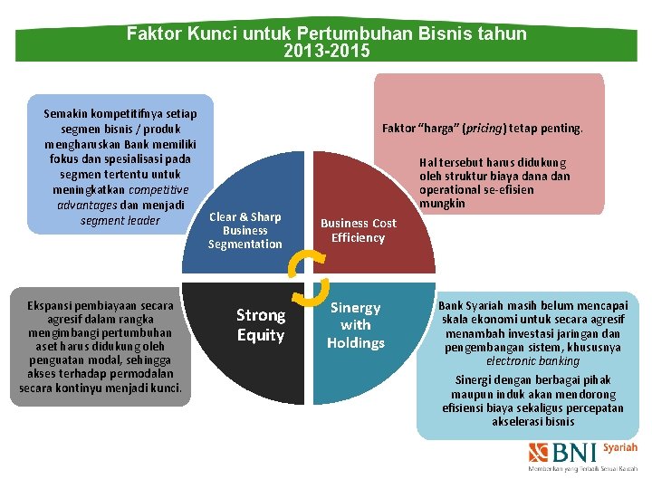 Faktor Kunci untuk Pertumbuhan Bisnis tahun 2013 -2015 Semakin kompetitifnya setiap segmen bisnis /