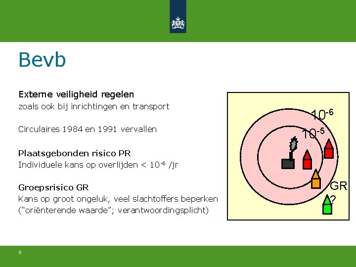 Bevb Externe veiligheid regelen zoals ook bij inrichtingen en transport Circulaires 1984 en 1991