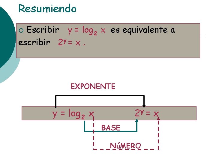 Resumiendo Escribir y = log 2 x es equivalente a escribir 2 y =