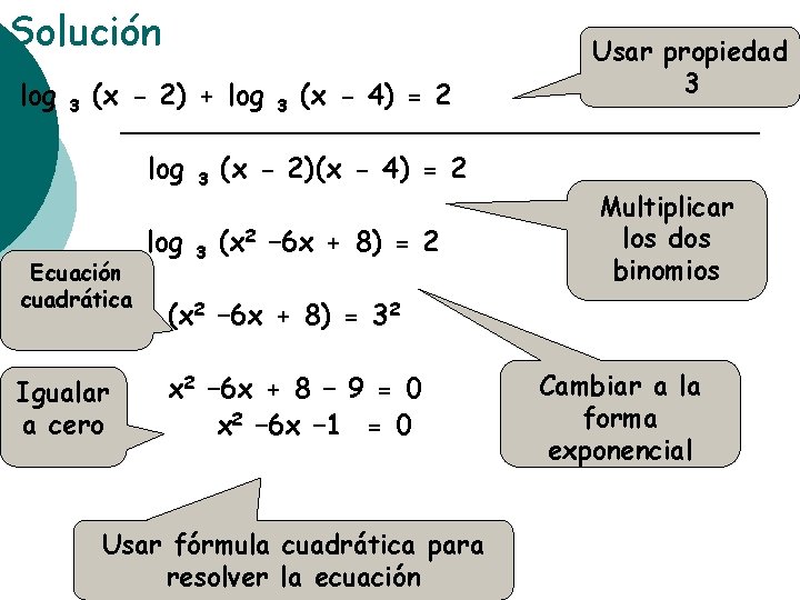 Solución log 3 (x - 2) + log Ecuación cuadrática Igualar a cero log