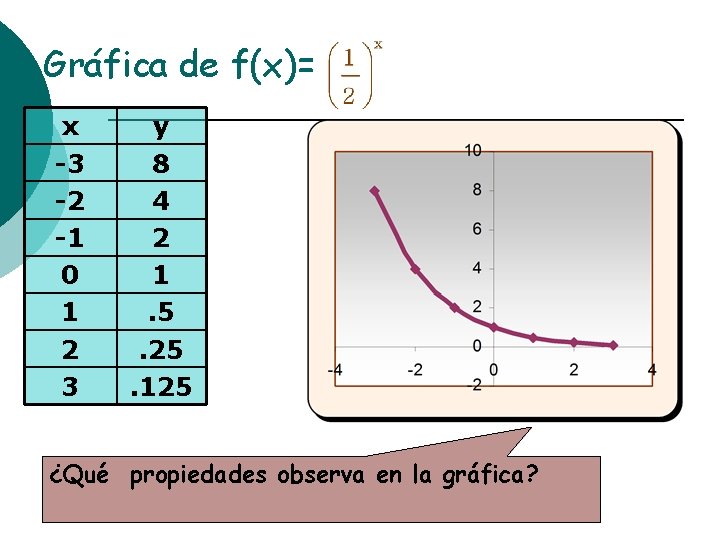 Gráfica de f(x)= x -3 -2 -1 0 1 2 3 y 8 4