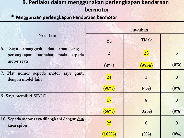  B. Perilaku dalam menggunakan perlengkapan kendaraan bermotor * Penggunaan perlengkapan kendaraan bermotor Jawaban