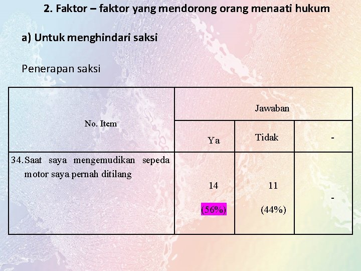  2. Faktor – faktor yang mendorong orang menaati hukum a) Untuk menghindari saksi