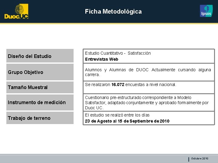 Ficha Metodológica Diseño del Estudio Cuantitativo - Satisfacción Entrevistas Web Grupo Objetivo Alumnos y