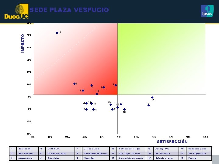 IMPACTO SEDE PLAZA VESPUCIO SATISFACCIÓN 1 Servicios web 4 CETE COM 7 Jefe de