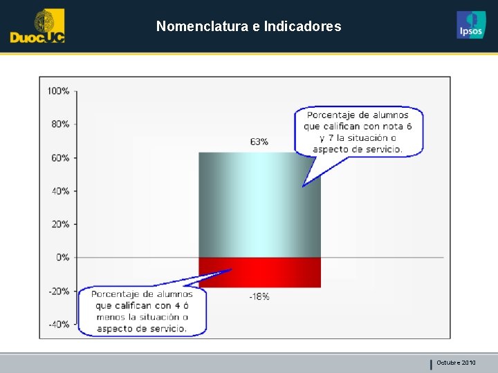 Nomenclatura e Indicadores Octubre 2010 