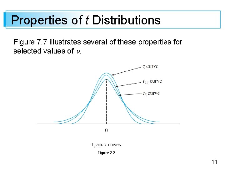Properties of t Distributions Figure 7. 7 illustrates several of these properties for selected