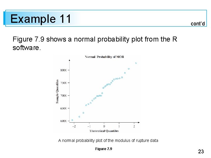 Example 11 cont’d Figure 7. 9 shows a normal probability plot from the R